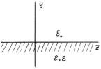 Surface electromagnetic waves Recommended list of dissertations