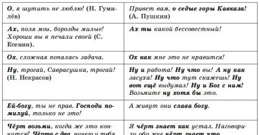 Розділові знаки при вступних словах і словосполученнях