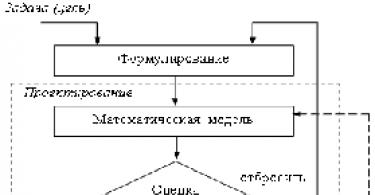 Застосування моделювання для навчання в галузі комп'ютерних наук