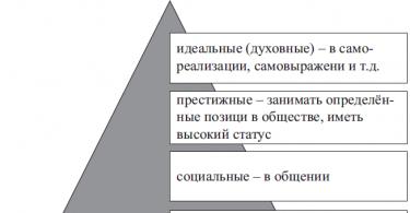 How the natural and social essence manifests itself in a person Natural and social patterns in a person