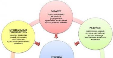 Додаткові програми дошкільної освіти