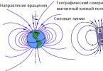 Що таке магнітне поле Землі?