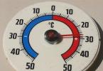Povijest izuma termometra i vrste temperatura