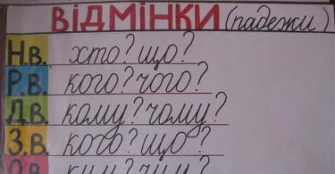 Тема: Имя прилагательное в русском и украинском языках Склонение прилагательных в украинском языке