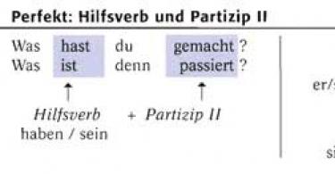 German language - verb sein