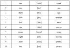 Angliški skaičiai su transkripcija ir rusišku tarimu, išsilavinimas, anglų kalbos skaičių nuo 1 iki 20 vertimo pavyzdžiai