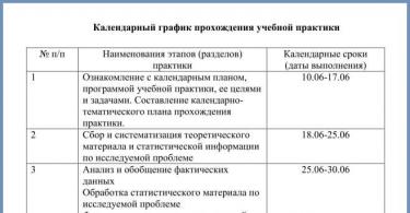 Preparation and defense of a report on industrial practice at the enterprise