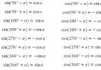 Reduction formulas: proof, examples, mnemonic rule
