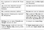 Знаки препинания при вводных словах и словосочетаниях