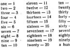 “One, two, three, four, five” or numbers in English How to form compound numerals