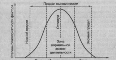 Конспект урока по экологии 