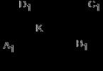 Formula za pronalaženje koordinate sredine segmenta