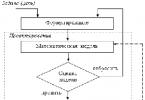 Using Simulation for Computer Science Education