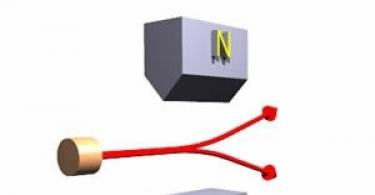 Măsurarea vitezei moleculelor de gaz