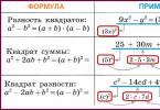 Ֆակտորինգ Polynomial Factoring