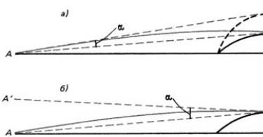 Астрономическая рефракция Опыты Джильберта по магнетизму