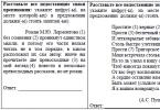 Материали за подготовка за единния държавен изпит по руски език