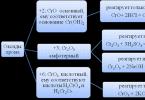 Reducing properties Interaction with salts of less active metals