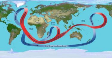 Names of ocean currents