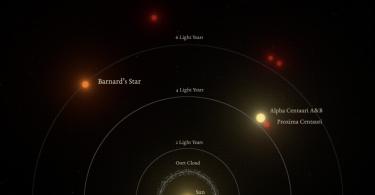 Kaip vadinasi arčiausiai žemės esanti žvaigždė?Arčiausiai Saulės sistemos esanti žvaigždė