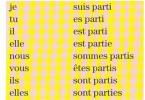 Verb partir - conjugation Declension partir