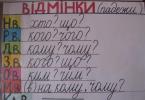 Tema: Būdvardis rusų ir ukrainiečių kalbomis